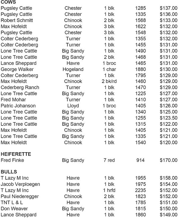 Market Report Bear Paw Livestock